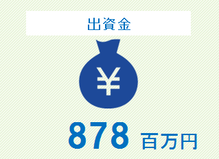 出資金　878百万円