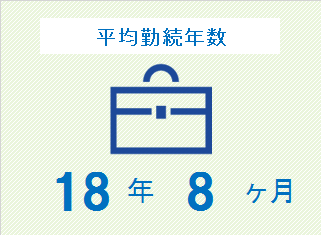 平均勤続年数　19年2ヶ月　※男女平均（新入社員を除く）