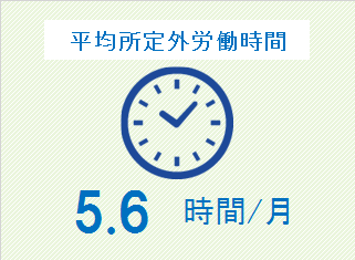 平均所定外労働時間　9.0時間/月