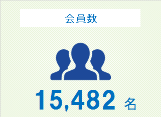 会員数　15,522名