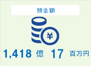 預金額　1,169億76百万円