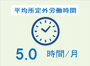 平均所定外労働時間　5.0時間/月