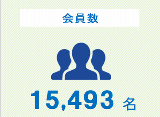 会員数　15,493名