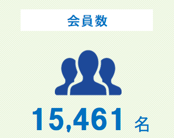 会員数　15,493名