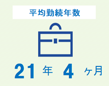 平均勤続年数　21年4ヶ月　※男女平均（新入社員を除く）