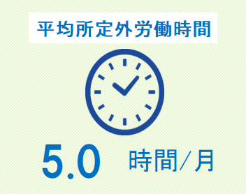 平均所定外労働時間　5.0時間/月