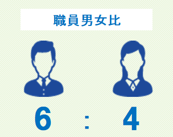 職員男女比 6:4