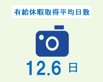 有給休暇取得平均日数　12.6日