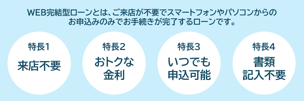 「有担保住宅ローン」不動産の購入、新築、建て替え、増改築、リフォームの資金に。